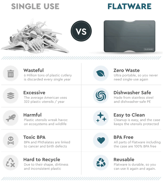 Eco Friendly Cutlery